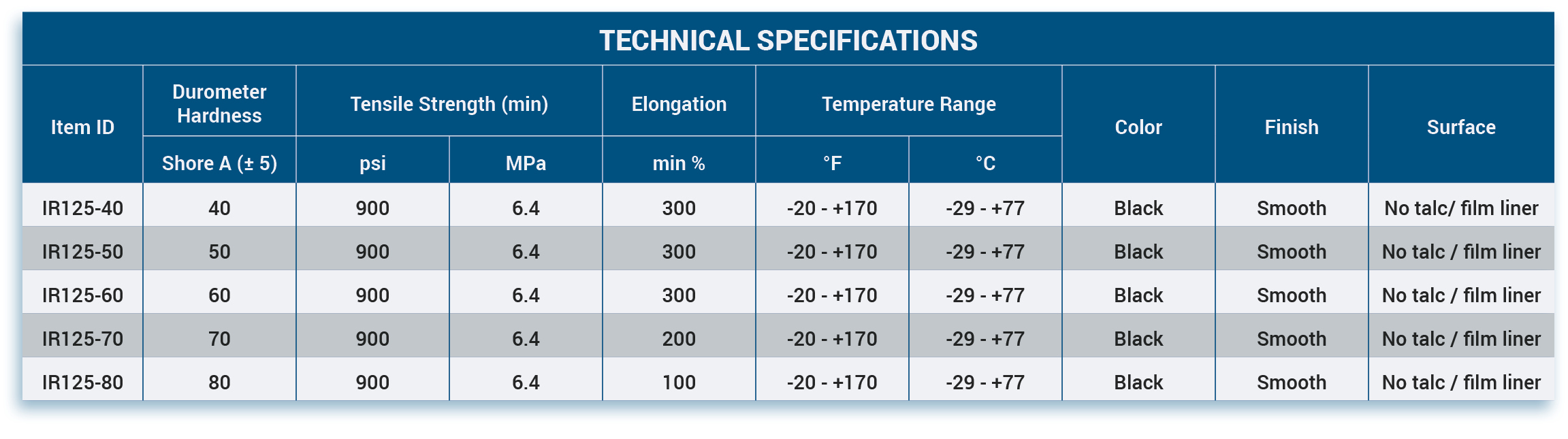 Style #121 Technical Specifications